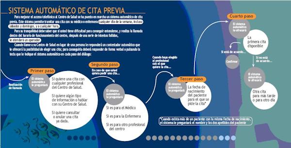 Cita Previa Telefono